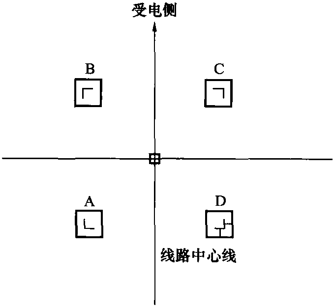 第一節(jié) 準備工作